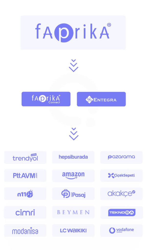 faprika-pazaryeri-entegrasyonu-602x1024